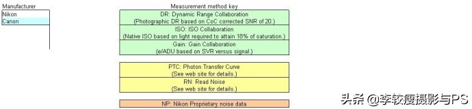 单反iso详细介绍,入门单反iso范围
