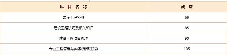 考一建的真实经历,考一建的辛酸经历