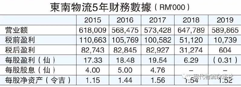 国内转运东南亚物流时效,观察东南亚