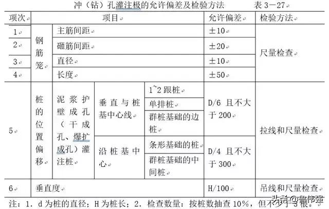 长螺旋钻孔灌注桩怎么计算造价,长螺旋钻孔灌注桩安全技术交底