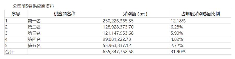 三份招股书说不清两个关键问题晶台股份平移申报IPO难“平疑”