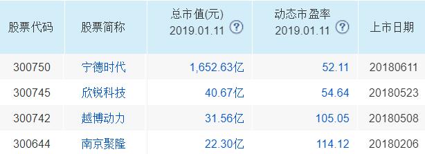 次新股票十大龙头股,次新股龙头股排名