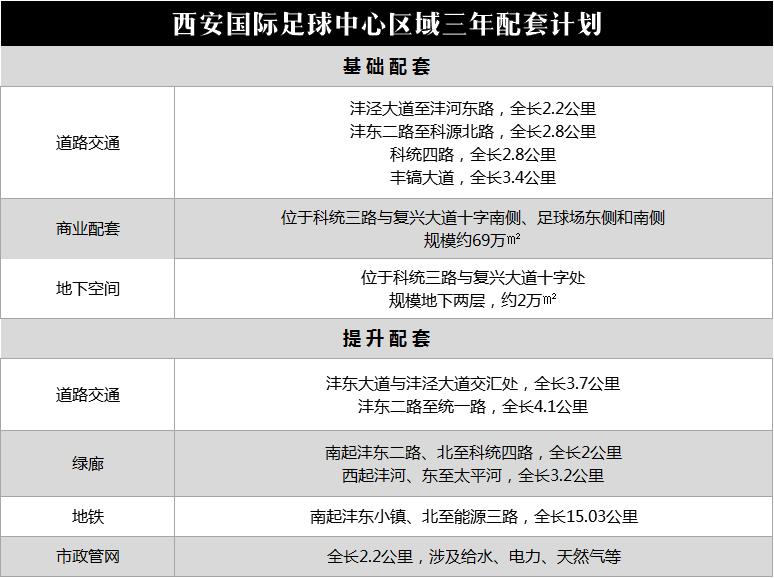 6万座以上足球场,中国在建的专业足球场最新进展