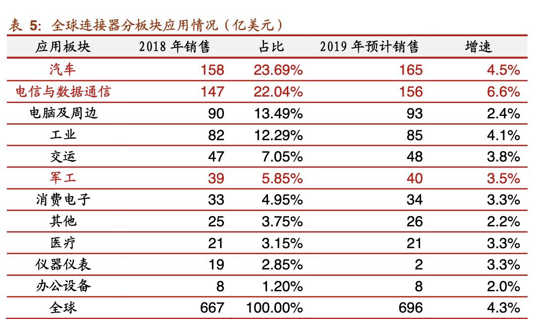 中航光电做什么样的连接器,国产中航光电连接器