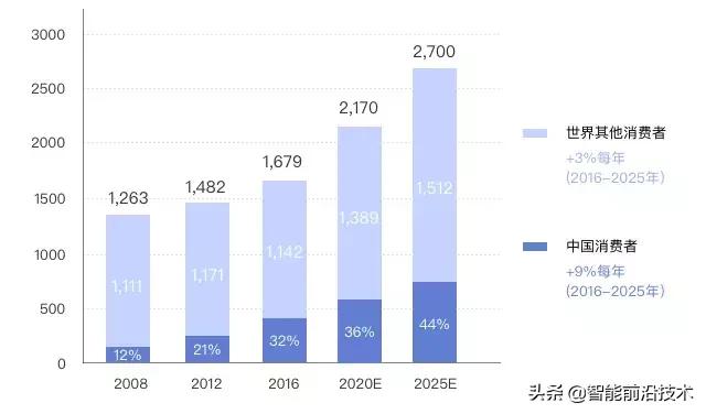 ai创业新思路,ai创业的一点思考