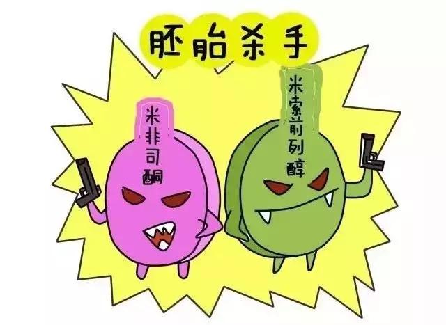 药流和人流的区别？一组漫画让你明白