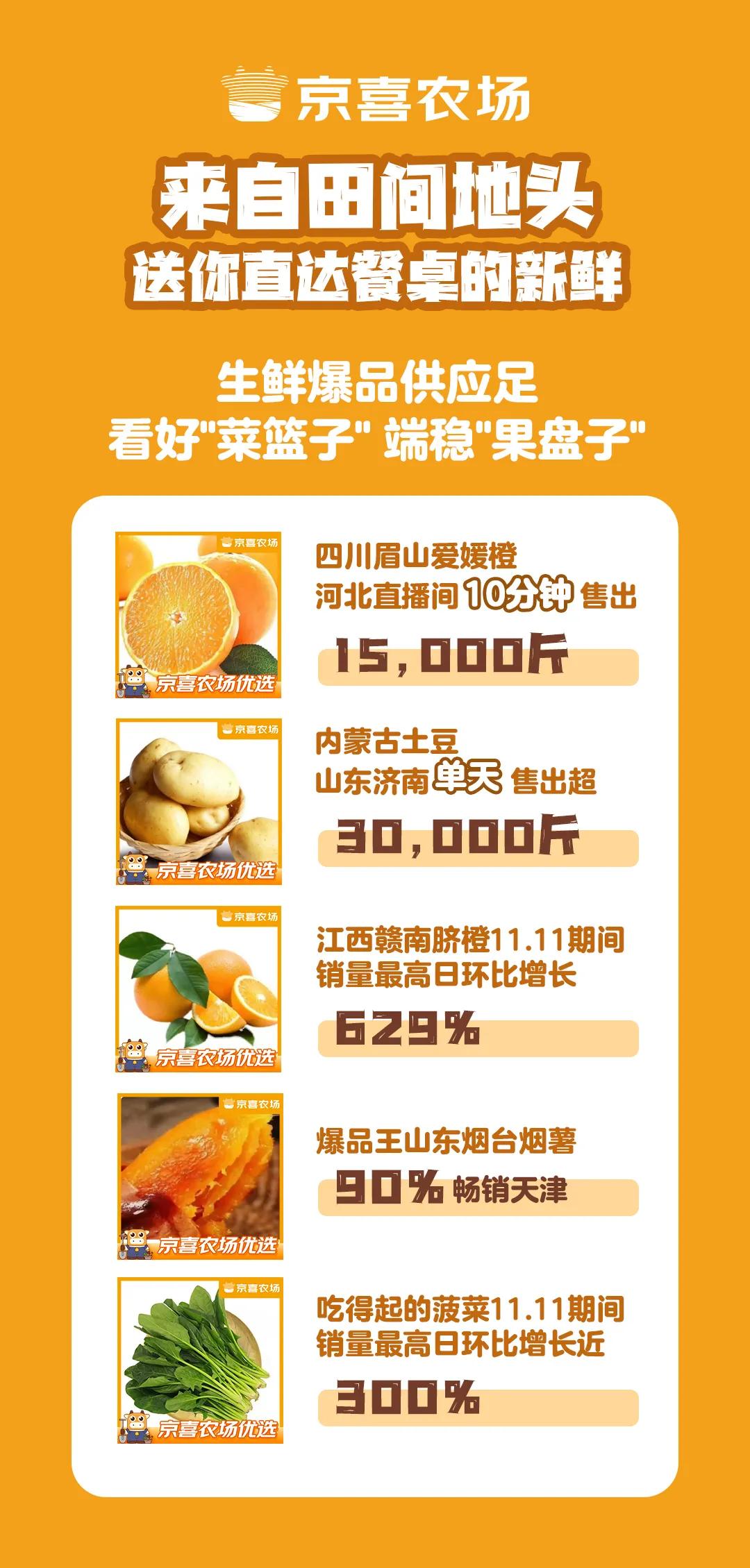 新模式、新玩法、新体验:京喜11.11全面激发新兴市场消费活力