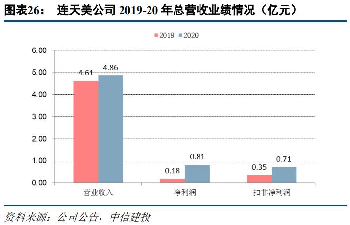 奥园美谷医美业务,奥园美谷医美综合体