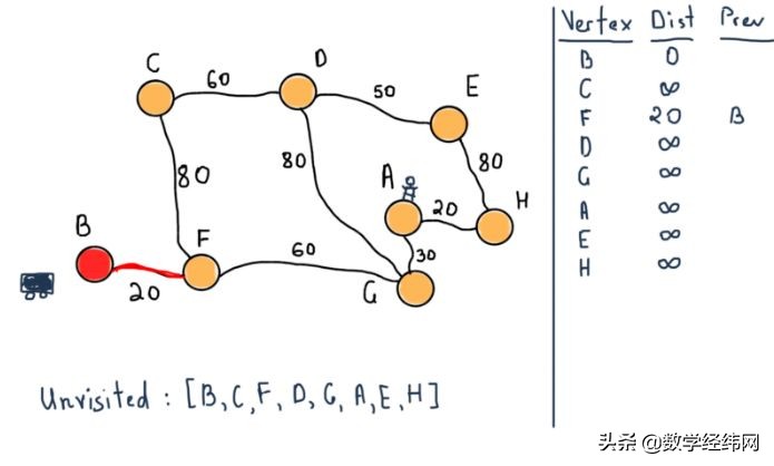 七桥问题讲解视频,七桥问题的图论模型