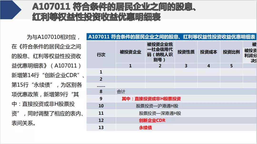 截止5月22日，会计需要做的扣除比例、申报详细操作都在这儿了