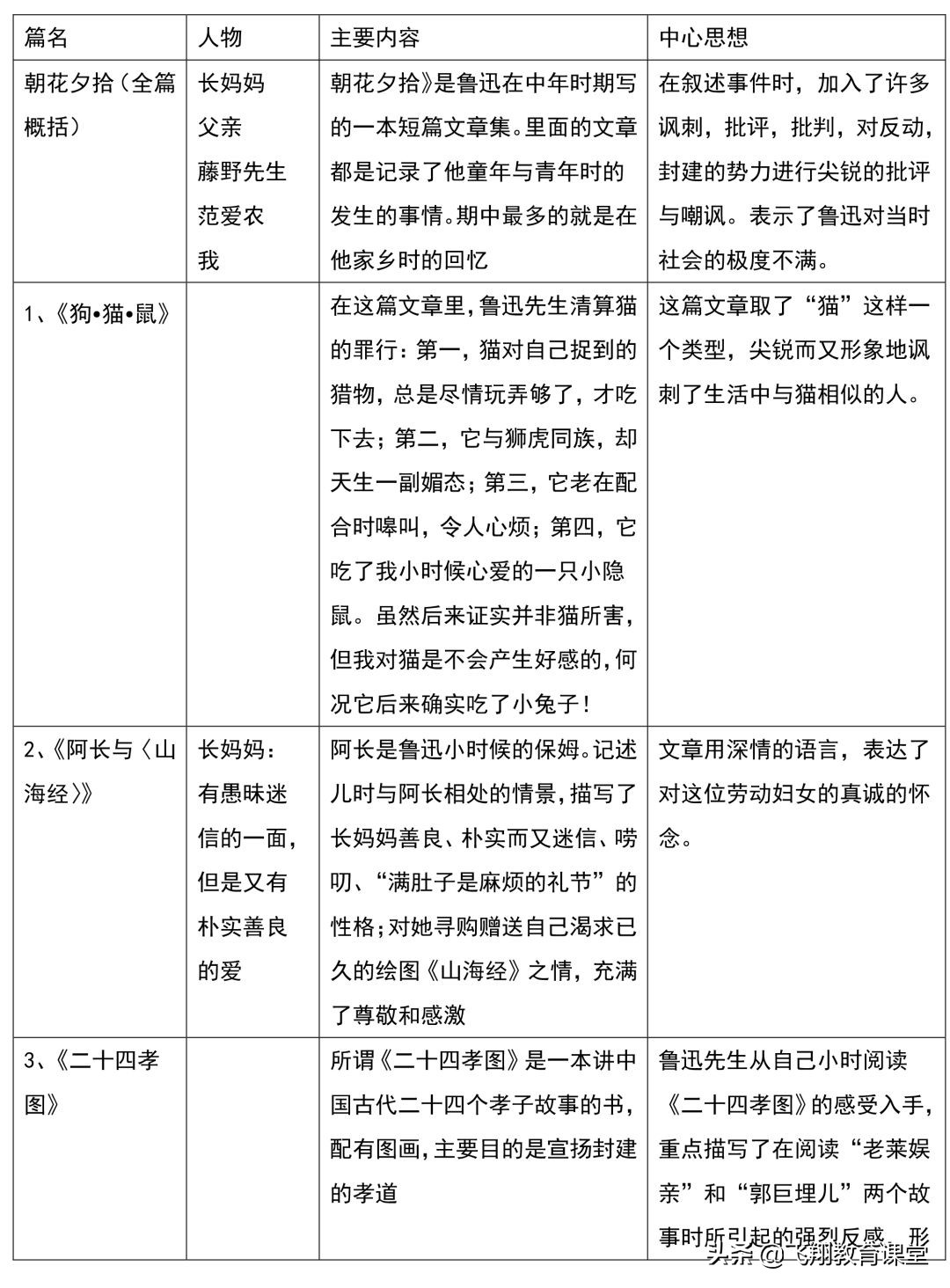 初中名著朝花夕拾阅读知识点大全,名著导读朝花夕拾中考知识整理