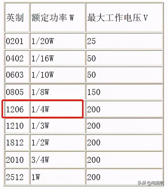 维修火火兔，偶遇最简单的锂电池充电电路，实在是太节省成本了