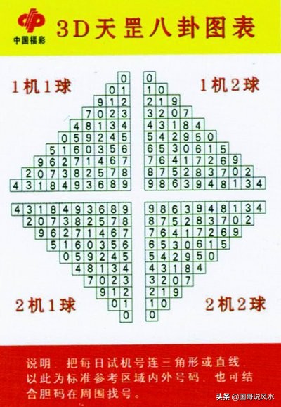 天罡八卦图头像,天罡八卦图全部解析