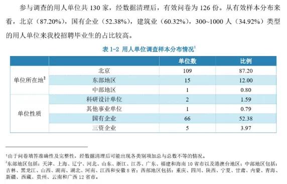 北京建筑大学就业排名,北京建筑大学数学评估