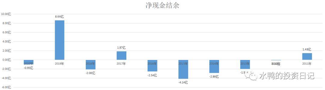 益佰制药股票趋势分析,益佰制药值得长期持有的股票