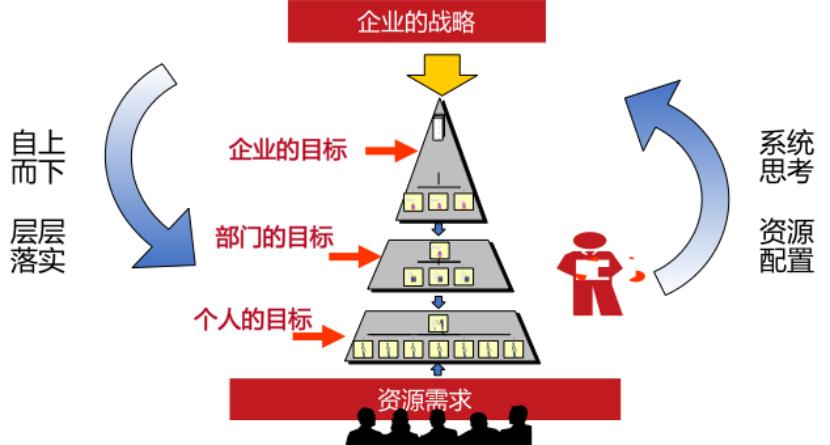 管理绩效的五个常识,绩效管理的概念及其特点