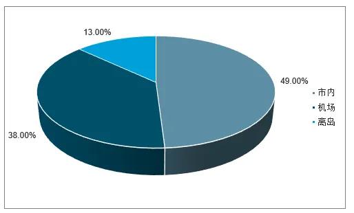 上海浦东机场免税店现在有货吗 (免税店必买清单上海机场)