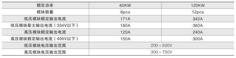 充电桩系列产品安装,充电桩产品专业知识