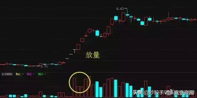 终于有人把分时买入法说得透彻了,终于有人把股票讲清楚了