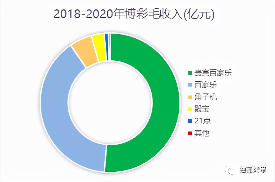 澳门的*彩博**江湖