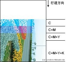 一篇文章读懂拓扑排序,一篇文章读懂摄影