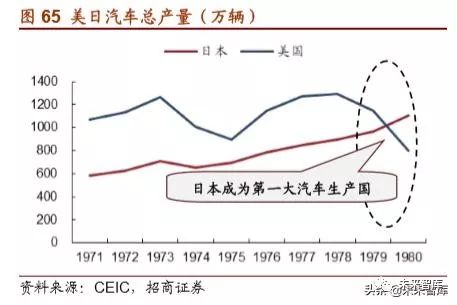 丰田汽车起家,丰田汽车发展历程图