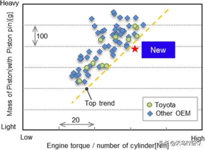 亚洲龙凯美瑞2.5发动机一样么,丰田亚洲龙凯美瑞2.5发动机一样吗