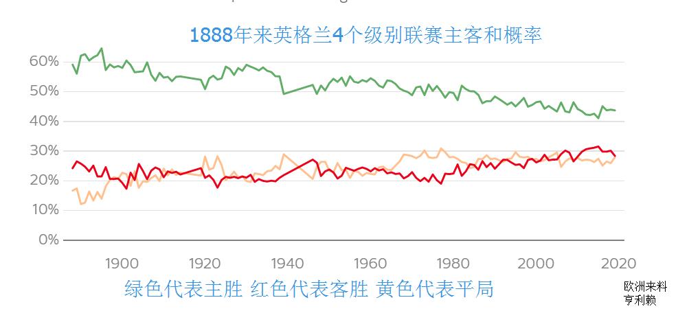 足球比赛的主场优势在哪里,足球比赛中主场能赢吗