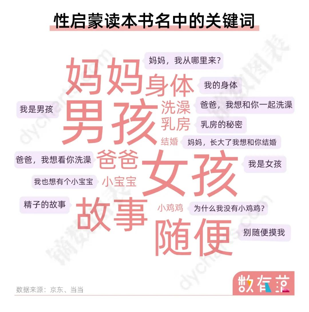 三分之二的人读到大学都不懂性