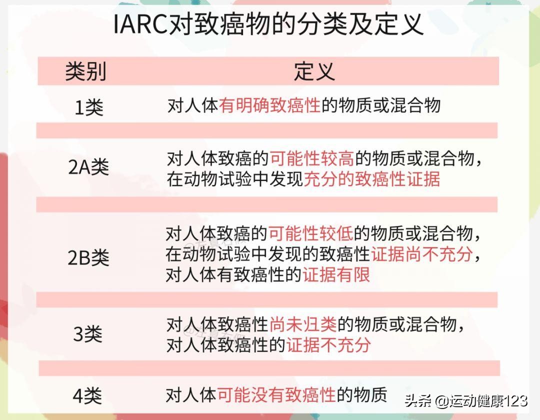 预防细胞癌变,预防肿瘤的措施