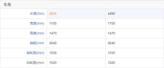 进口马3哪代比较好,新款马3和老款马3有什么不一样