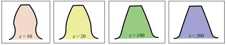 关于齿轮的科普介绍,齿轮知识由浅及深讲解透彻
