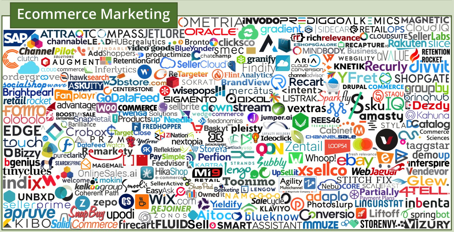 martech全景图,martech营销技术图谱2021