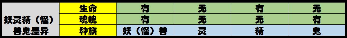 中国神话传说中的十大种族:神魔仙妖人兽鬼灵精偃!