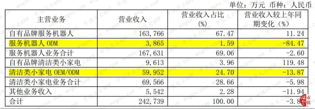 科沃斯有几家代工厂,科沃斯代工业务