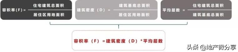 拿地强排方案,拿地墙排注意事项