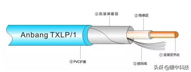 碳纤维电地暖水地暖哪个费用高,发热电缆与碳纤维电地暖哪种省电