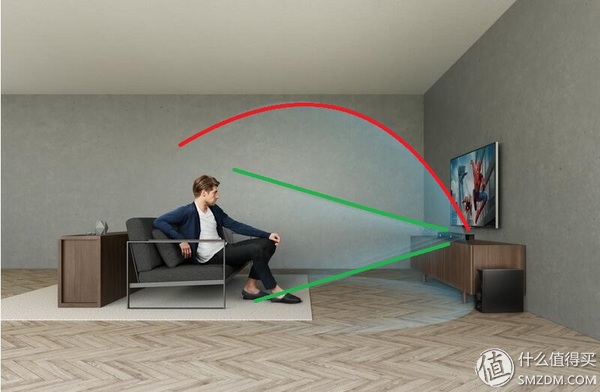 索尼htz9f回音壁连接什么电视,索尼ht-z9f回音壁深度详细评测