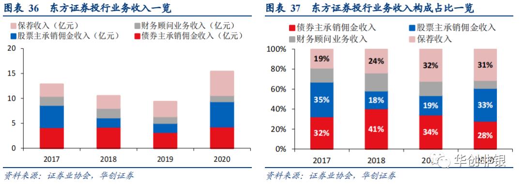 东方证券600958能回到最高价位吗,财富管理新风口下的机会