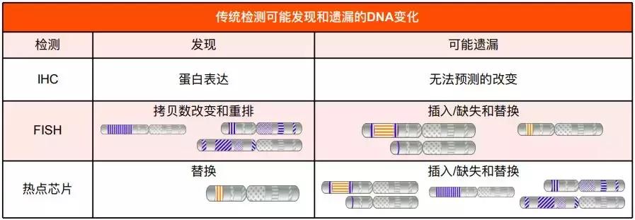 胃癌切除后基因检测与靶向治疗,基因测序治疗胃癌