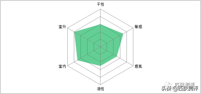 最好用的三款防晒,最好用的4款防晒