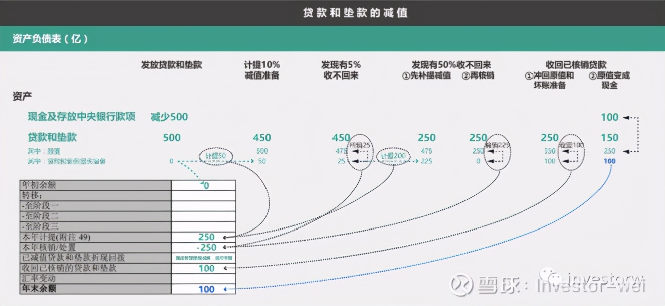 新会计准则下信用减值准备科目,国际会计准则下资产减值能否转回