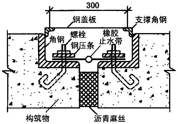 地下水池防水施工方案,地下防水工程施工技术