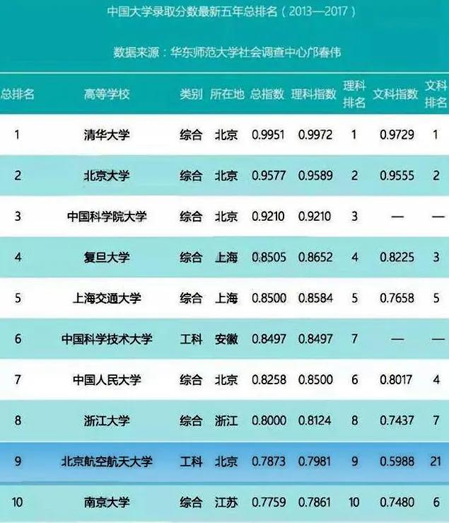 北京航空航天大学有多厉害,北京航空航天大学国家重点实验室