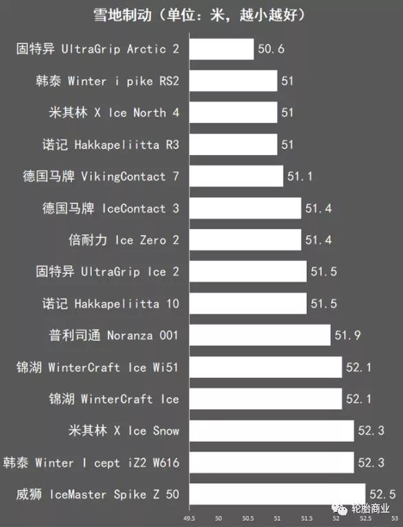 2020冬季胎推荐,冬季胎对比测评