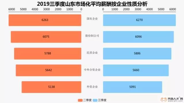 济宁市2008年平均工资,济宁各岗位平均工资排行