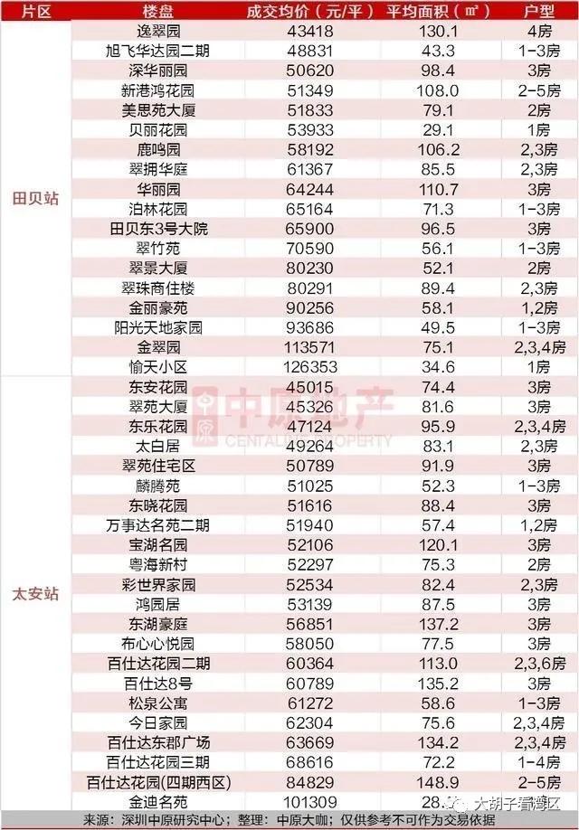 沿着地铁去购房,跟着地铁线路选房