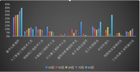 新型无人机驾驶员,无人机驾驶员有前途吗