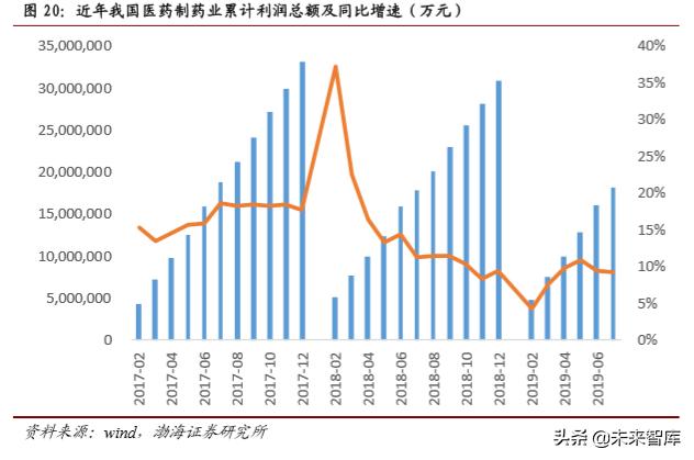 医药行业2019年4季度投资策略报告