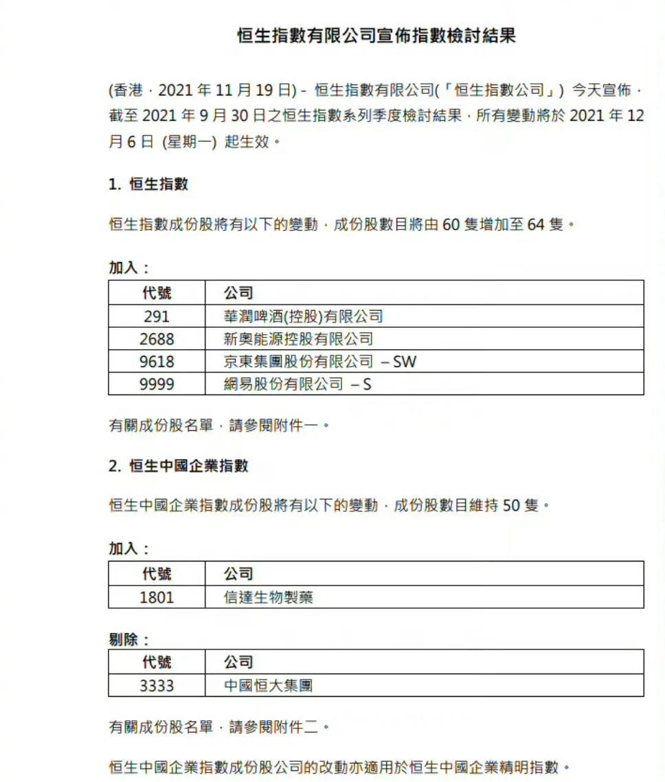 恒大被剔除恒生指数,被恒生指数剔除的房地产公司